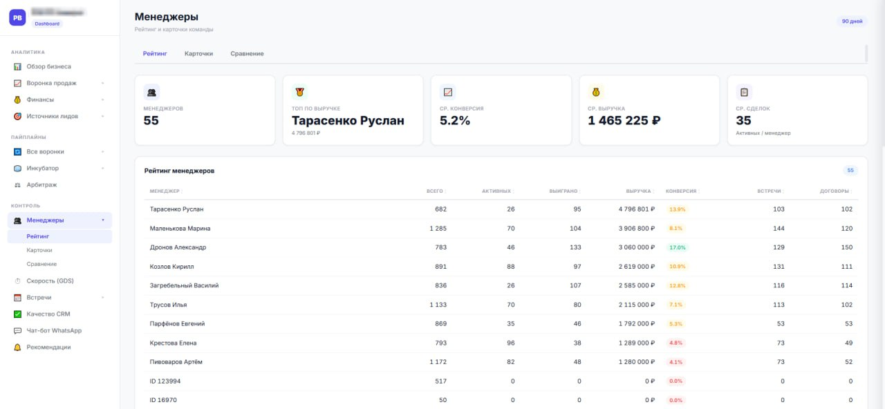 Аналитика работы менеджеров