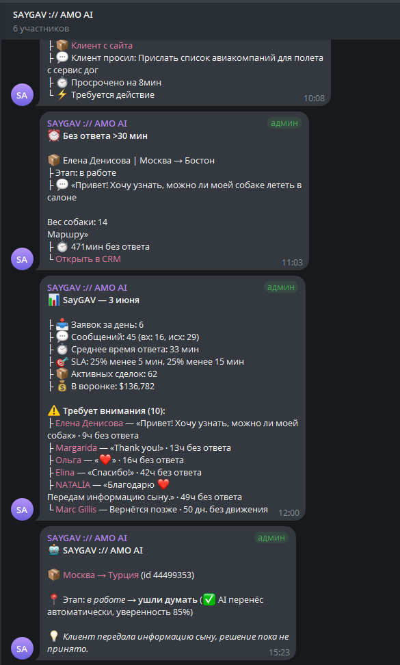 Telegram-бот контроля лидов SayGav