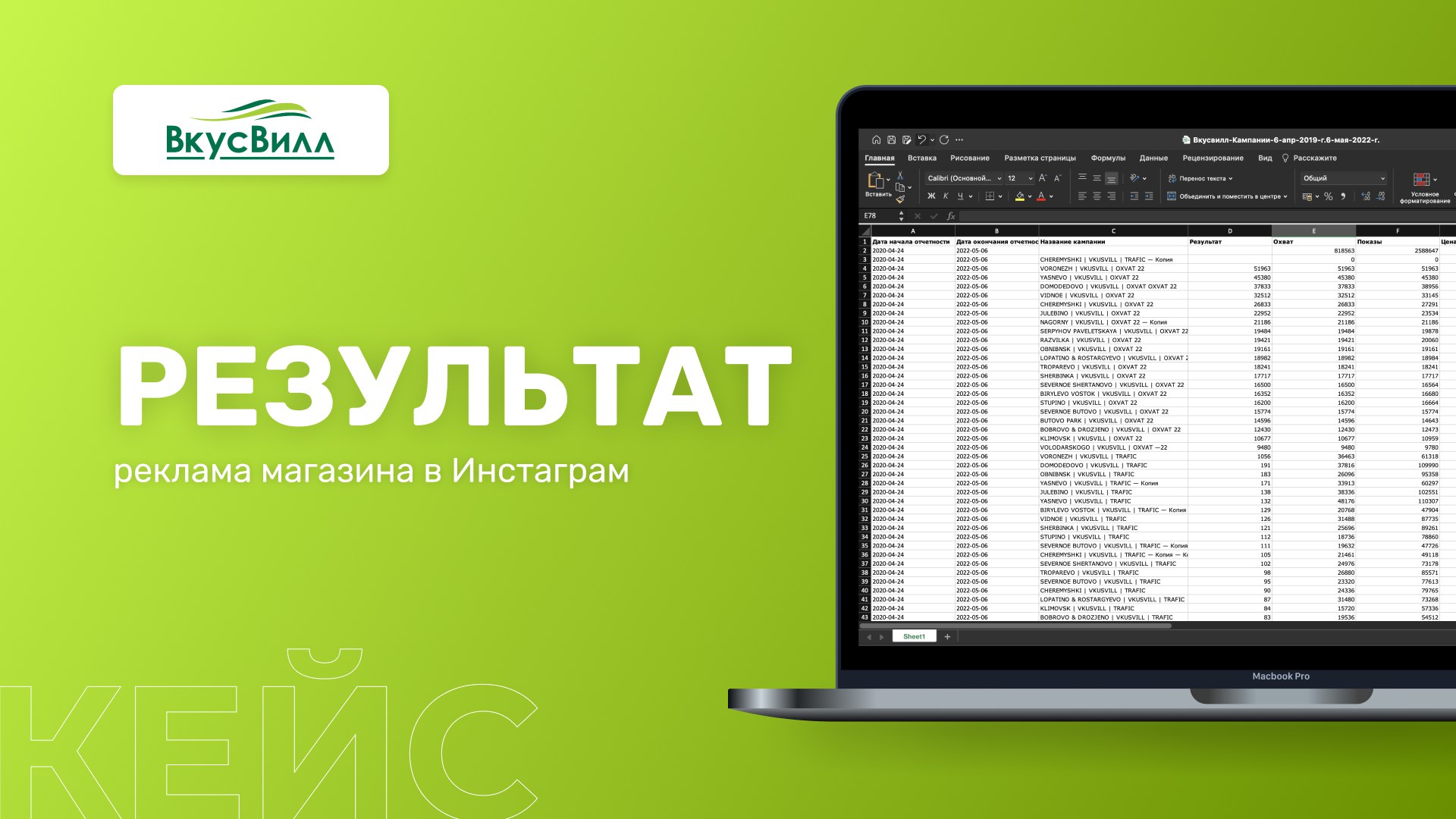 Отчёт рекламной кампании ВкусВилл